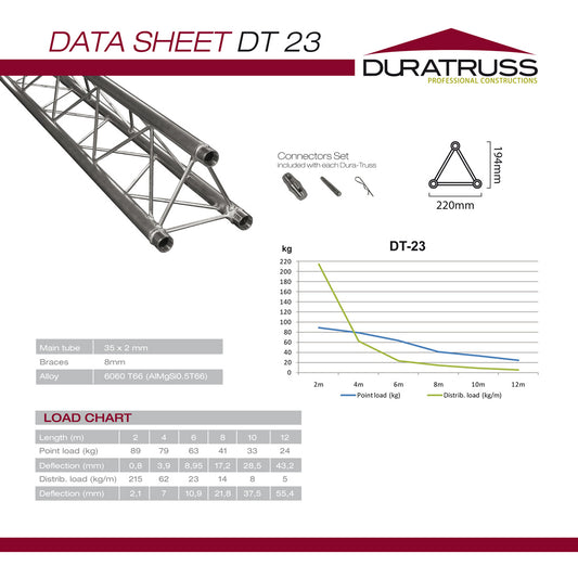 DT 23/2-450