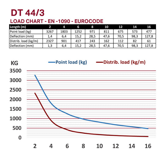 DT 44/3-500 Black