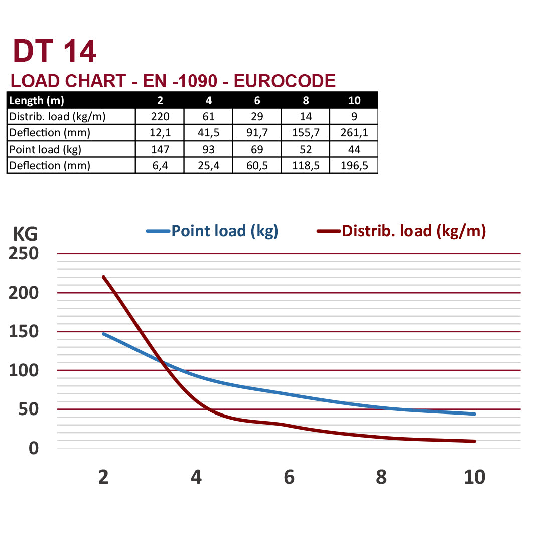 DT 14/2-040