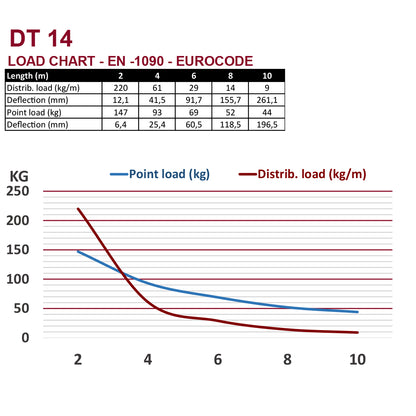 DT 14/2-040