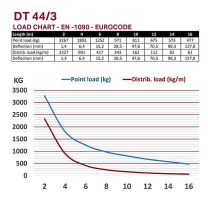 DT 44/3-150 Black