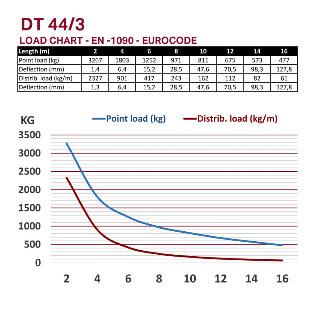 DT 44/3-200 Black