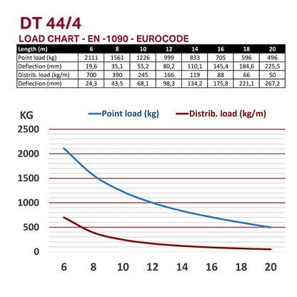 DT 44/4-200