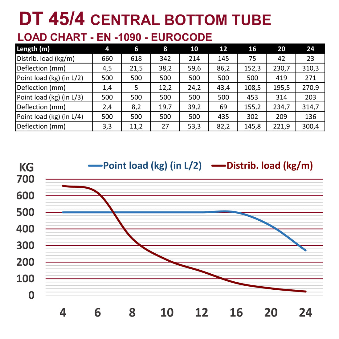 DT 45/4-200 Black