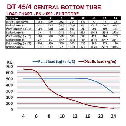 DT 45/4-200 Black