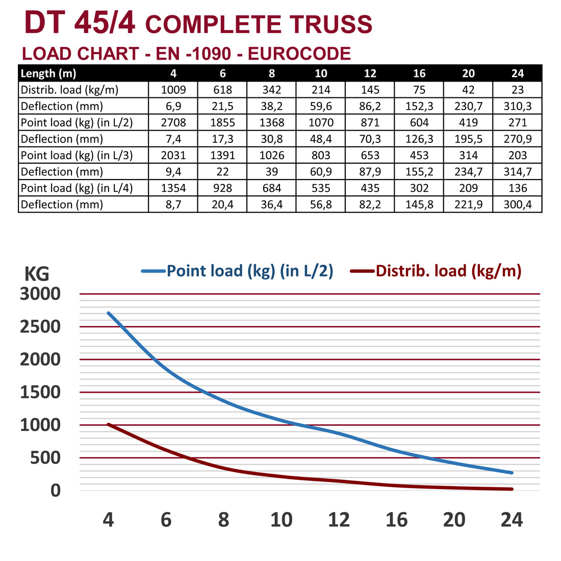 DT 45/4-200 Black