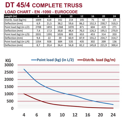 DT 45/4-250