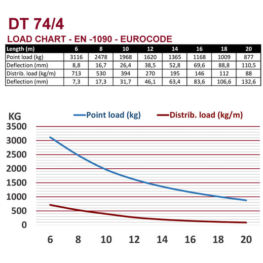 DT 74/4-200 BLACK