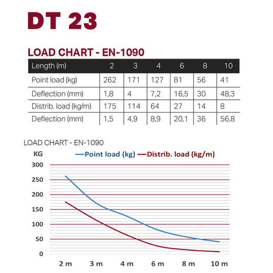 DT 23/2-400