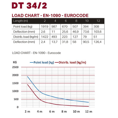 DT 34/2-050 Black