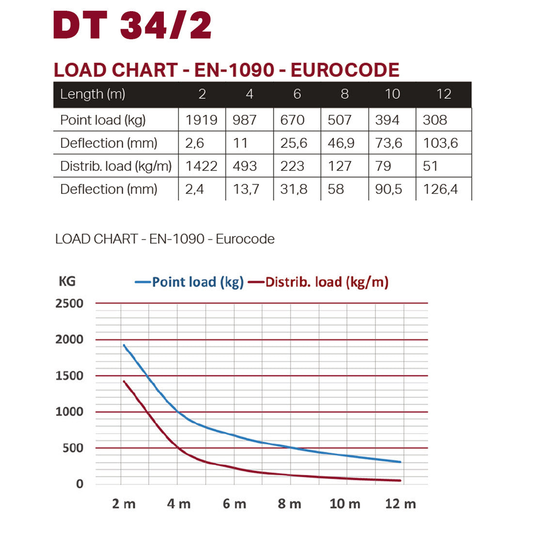 DT 34/2-029 Black