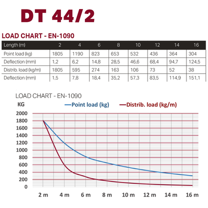 DT 44/2-300